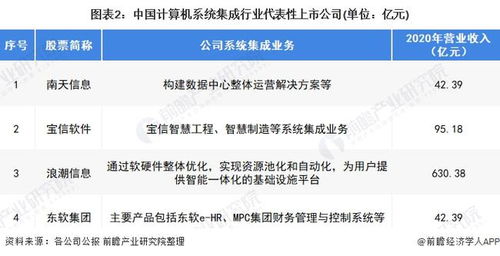 2022年中國(guó)計(jì)算機(jī)系統(tǒng)集成行業(yè) 市場(chǎng)規(guī)模波動(dòng)上升與未來趨勢(shì)分析