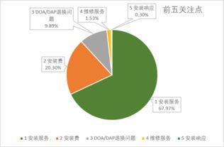 2018彩電行業(yè)用戶大數(shù)據(jù)洞察 退換貨環(huán)節(jié)成滿意度洼地，大數(shù)據(jù)服務價值凸顯