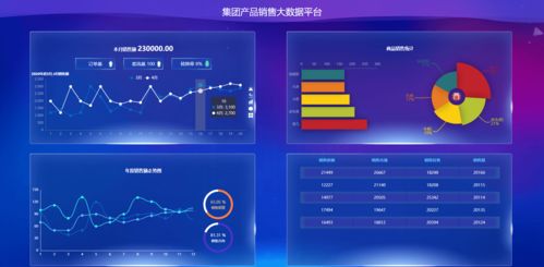 樂暢數(shù)據(jù)可視化大屏系統(tǒng) 驅(qū)動智慧決策的大數(shù)據(jù)服務平臺