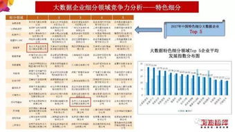 2018中國大數(shù)據(jù)產(chǎn)業(yè)發(fā)展報告重磅發(fā)布，人大金倉在大數(shù)據(jù)服務領域斬獲多項前三佳績